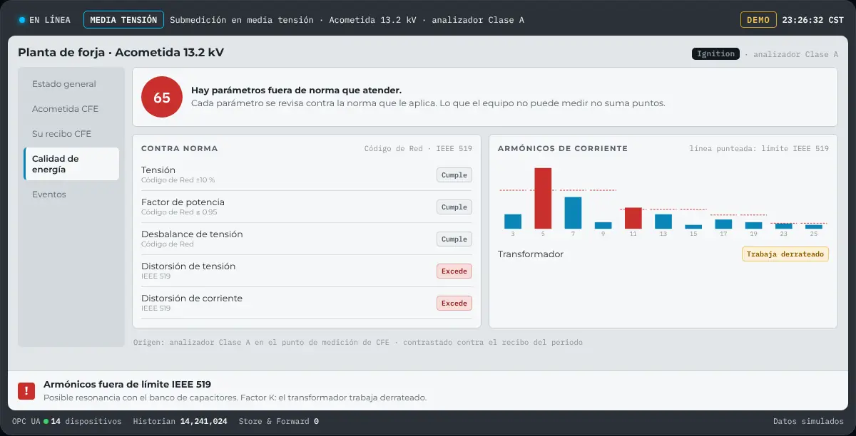 Calidad de energía contra Código de Red e IEEE 519